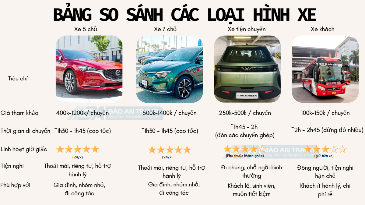 bang-so-sanh-cac-loai-hinh-xe-di-ha-noi-hai-phong.png