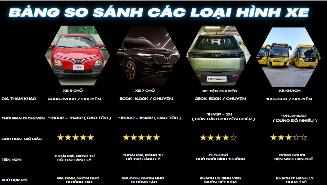 bang-so-sanh-loi-ich-di-xe-ghep.png