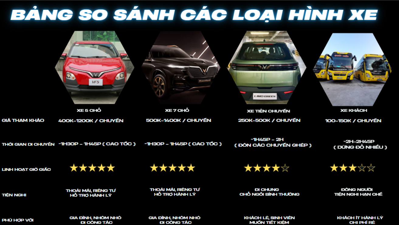 bang-so-sanh-su-tien-loi-cua-cac-loai-hinh-xe-di-hai-phong.png