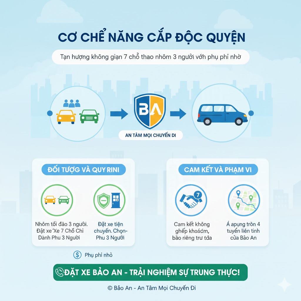 co-che-nang-cap-oc-quyen.jpg